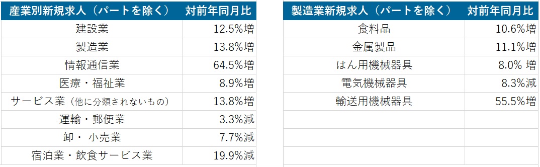 静岡県の有効求人倍率と全国完全失業率 21年3月 リージョナルキャリア静岡