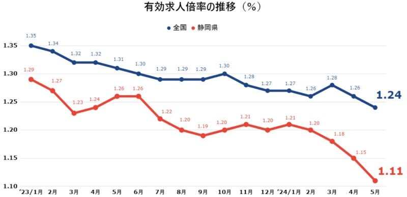 有効求人倍率_202407.jpg