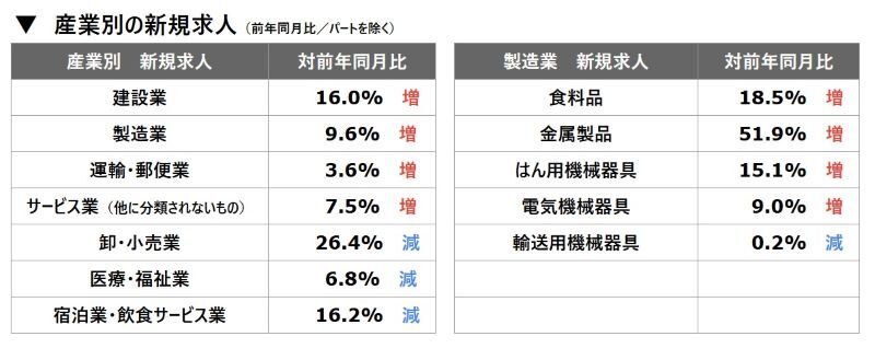 産業別新規求人.jpg