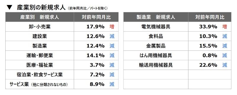 産業別新規求人_静岡_24年11月.jpg