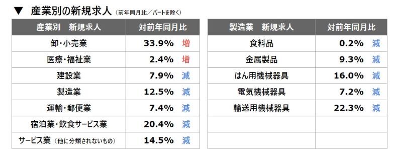 産業別の新規求人202408.jpg