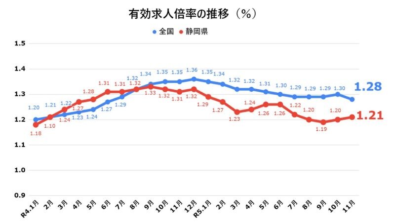 静岡有効求人倍率202401更新.jpg