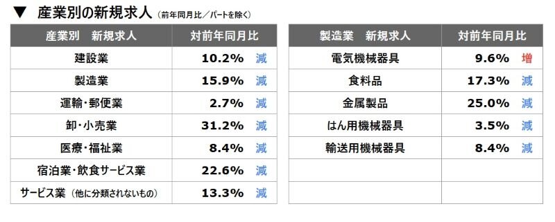 産業別の新規求人.jpg