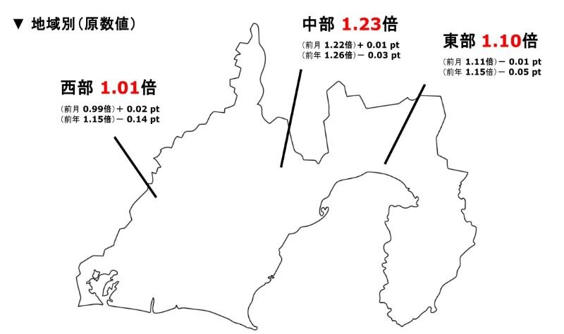 静岡県地域別求人倍率_9月.jpg