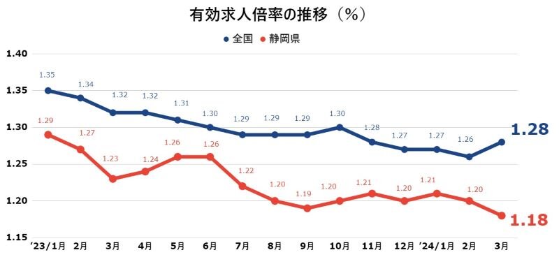 求人倍率202405.jpg