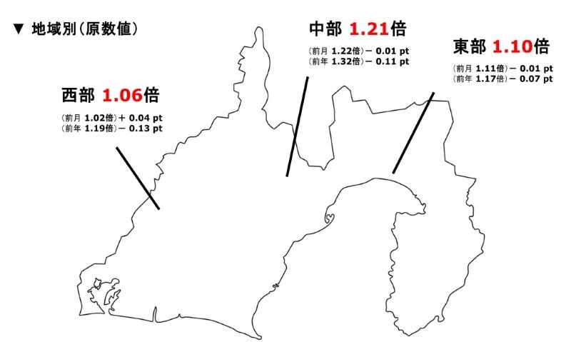 エリア別有効求人倍率_静岡_24年11月.jpg