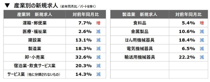 産業別の新規求人.jpg