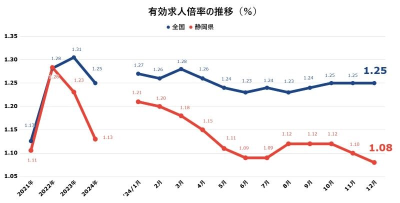 有効求人倍率202412.jpg