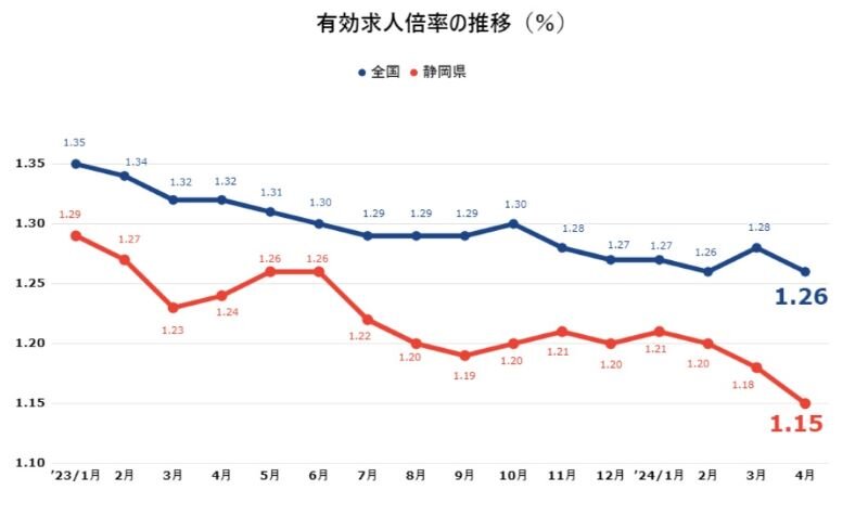 有効求人倍率202406.jpg