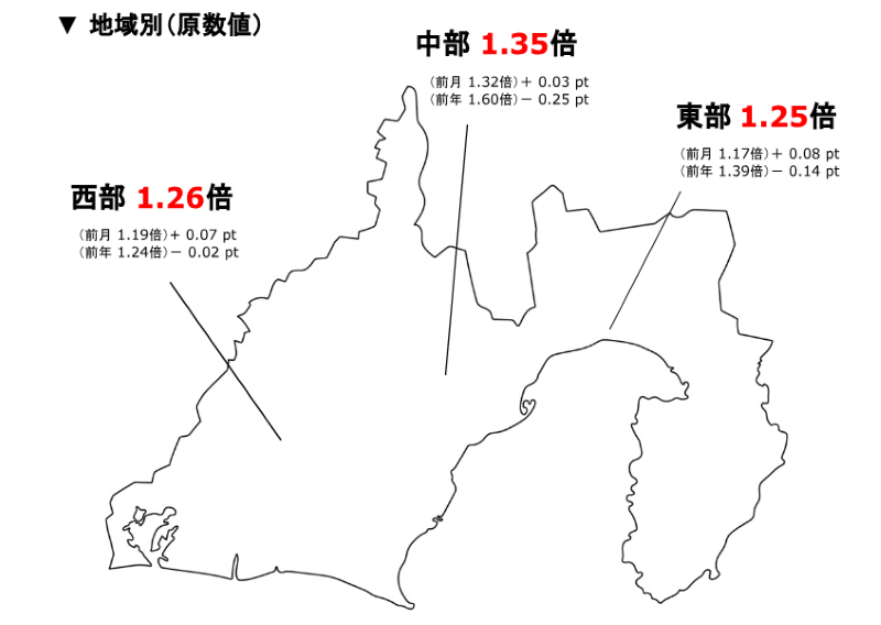 静岡県地域別求人倍率2023年12月.png