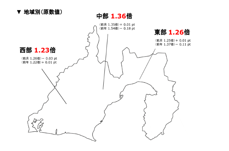 静岡地域別求人倍率202401.png