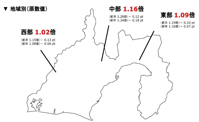 地域別求人倍率.jpg