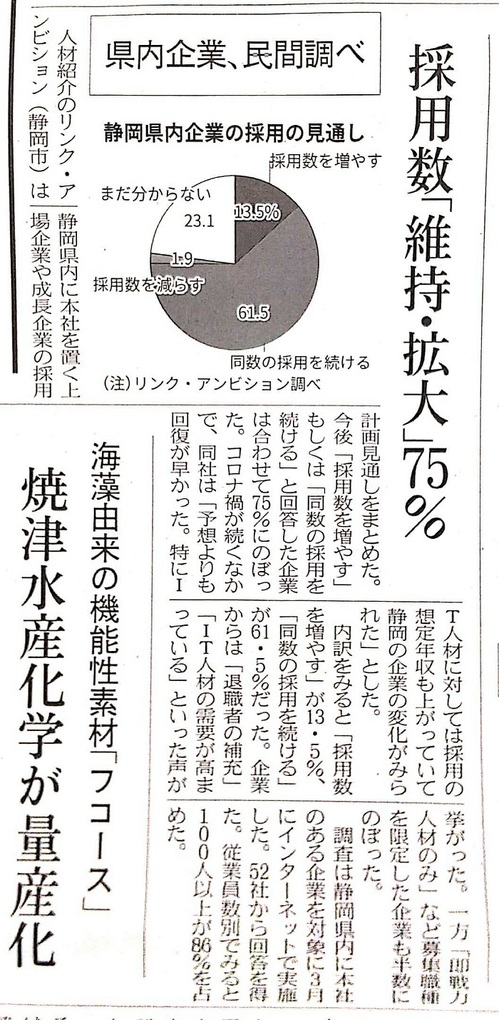 日経新聞2021年4月20日(日刊）.jpg