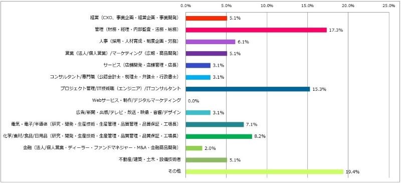 地方へのUターンIターンを伴う転についてのアンケート ４.jpg