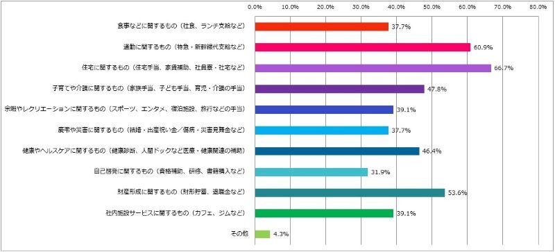 地方へのUターンIターンを伴う転についてのアンケート (9).jpg