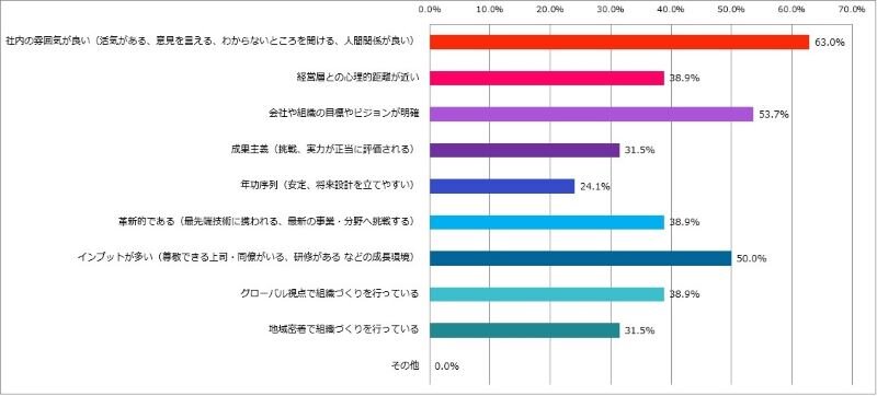 地方へのUターンIターンを伴う転についてのアンケート (7).jpg