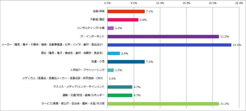 地方へのUターンIターンを伴う転についてのアンケート (4).jpg