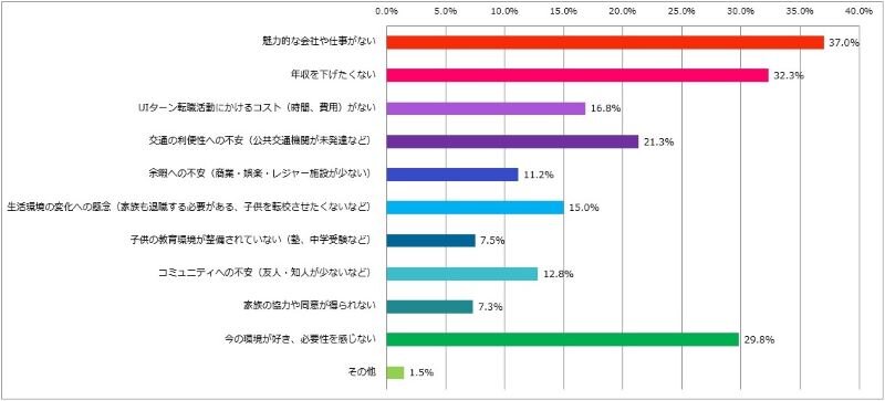 地方へのUターンIターンを伴う転についてのアンケート (2).jpg