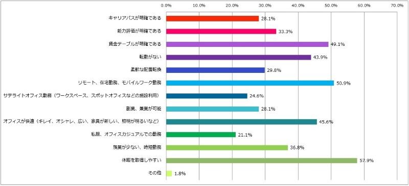 地方へのUターンIターンを伴う転についてのアンケート (8).jpg