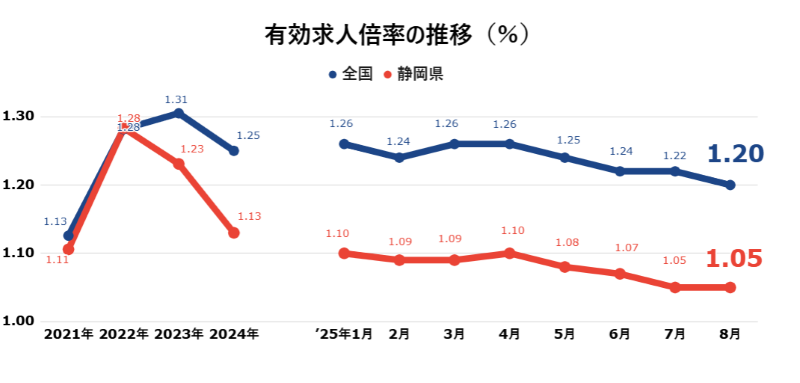 bairitsu_shizuoka202510.png