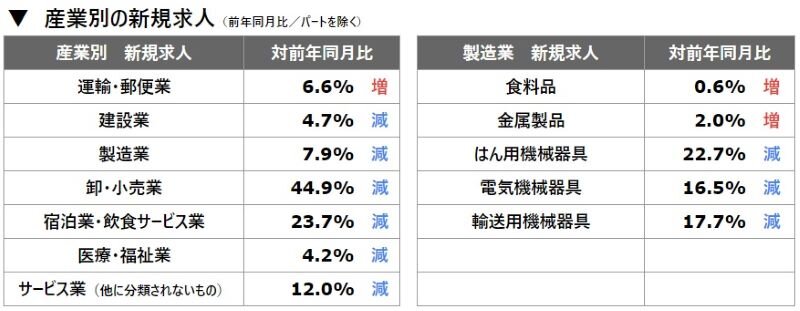 産業別求人.jpg