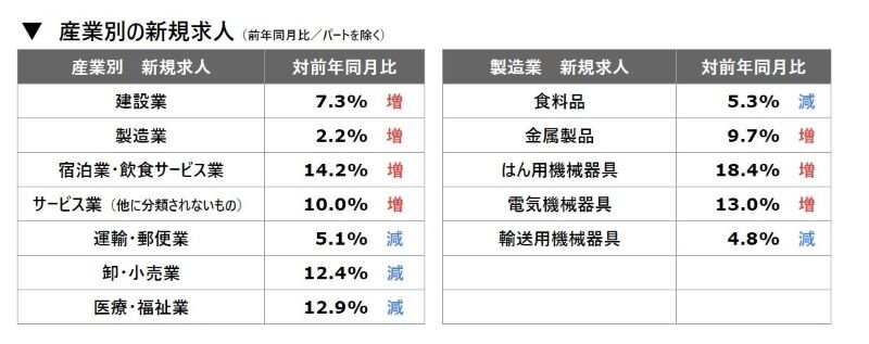 産業別新規求人2409.jpg