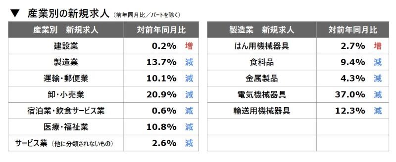 産業別新規求人202406.jpg